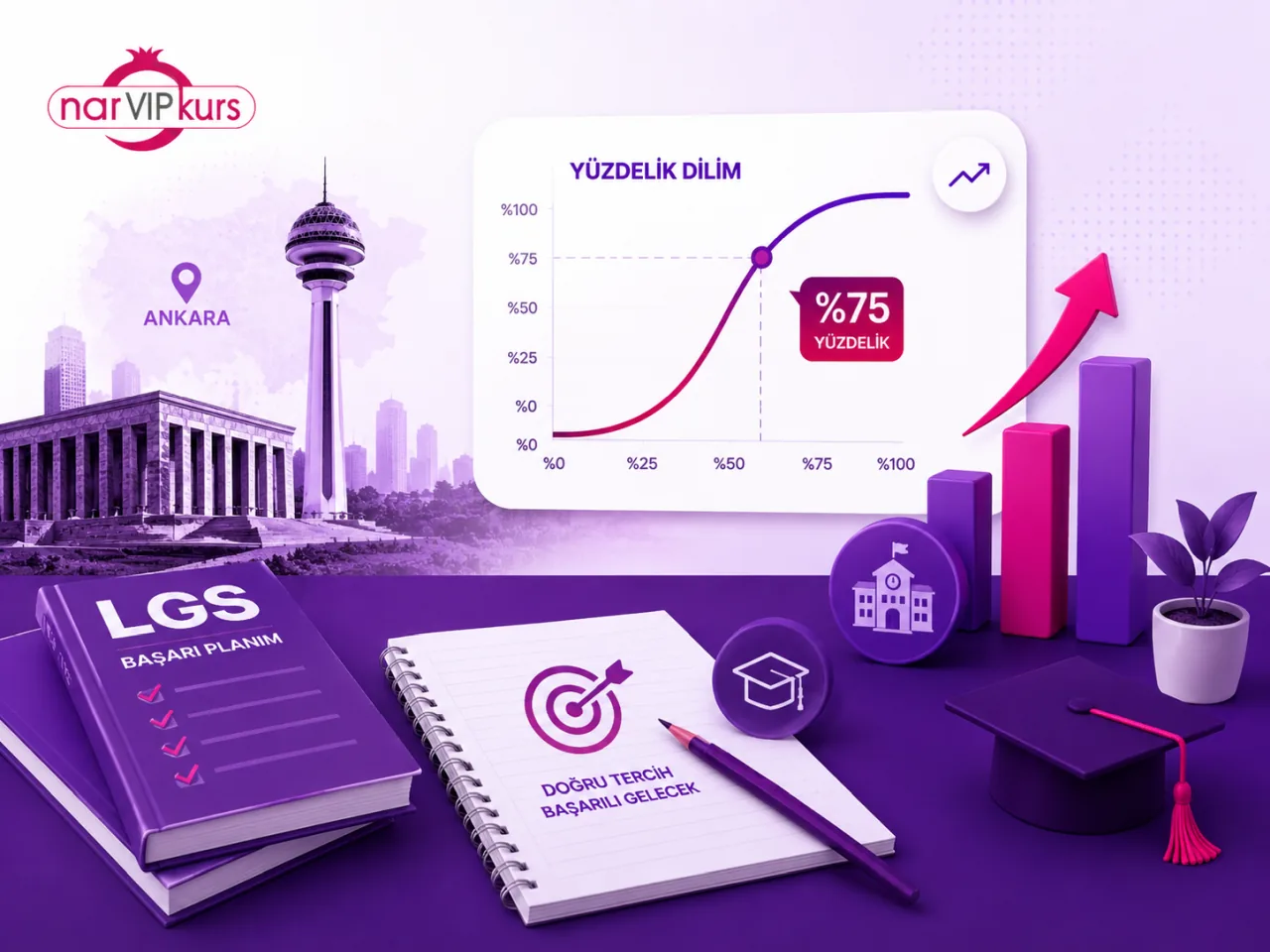 LGS yüzdelik dilim