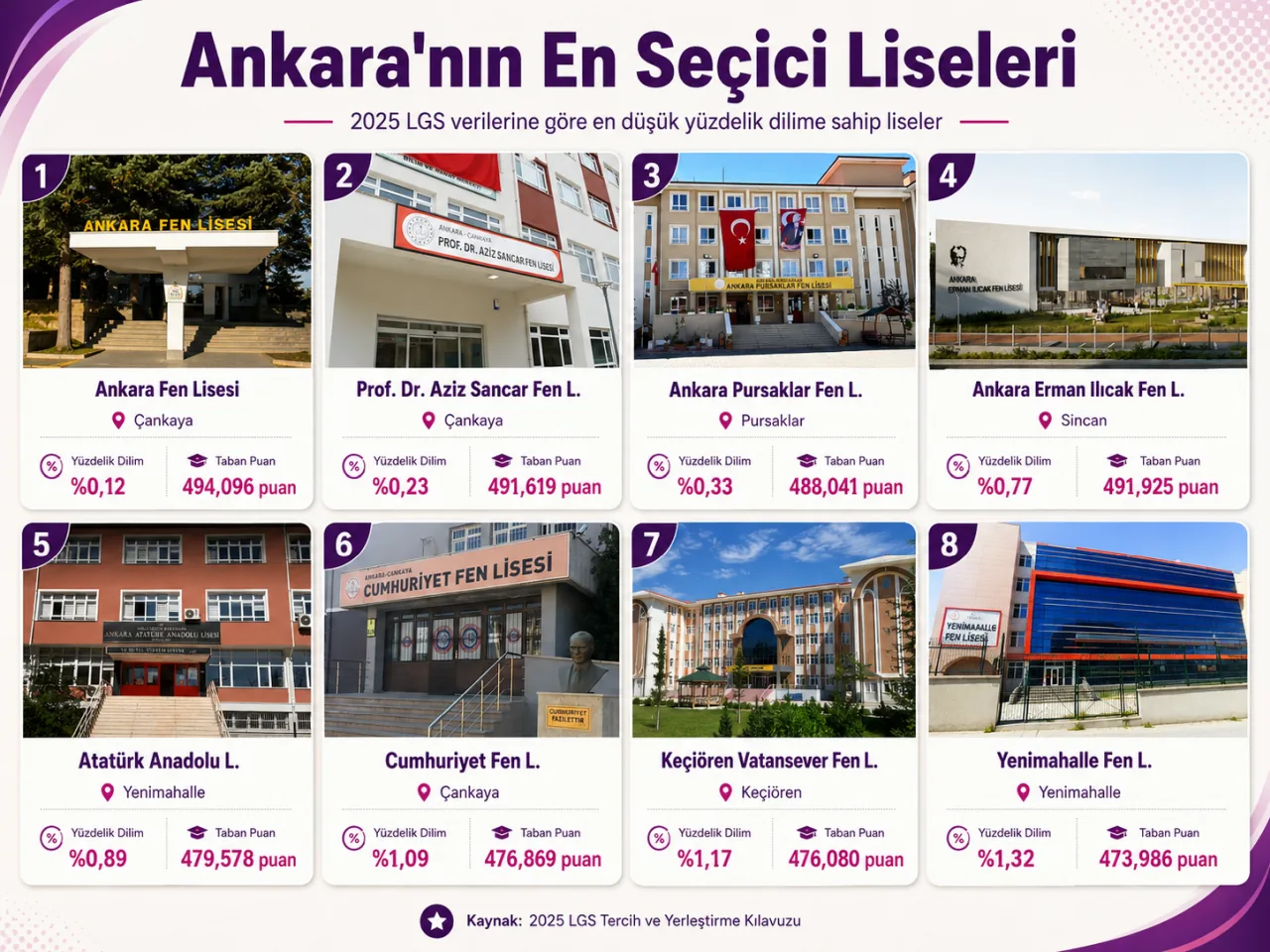 Ankara En İyi Liseler