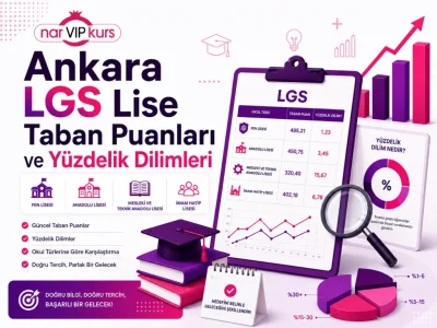 Ankara LGS Taban Puanları